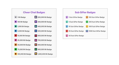 vip twitch meaning|Twitch Badges And What They Mean In 2024